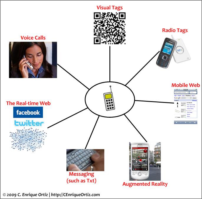 Physical and Web Interactions